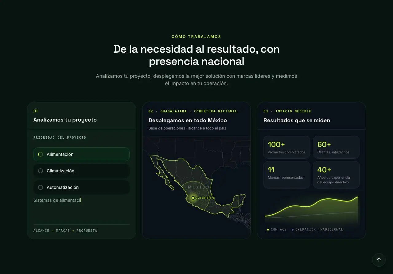 ACS México – Animación Cómo trabajamos